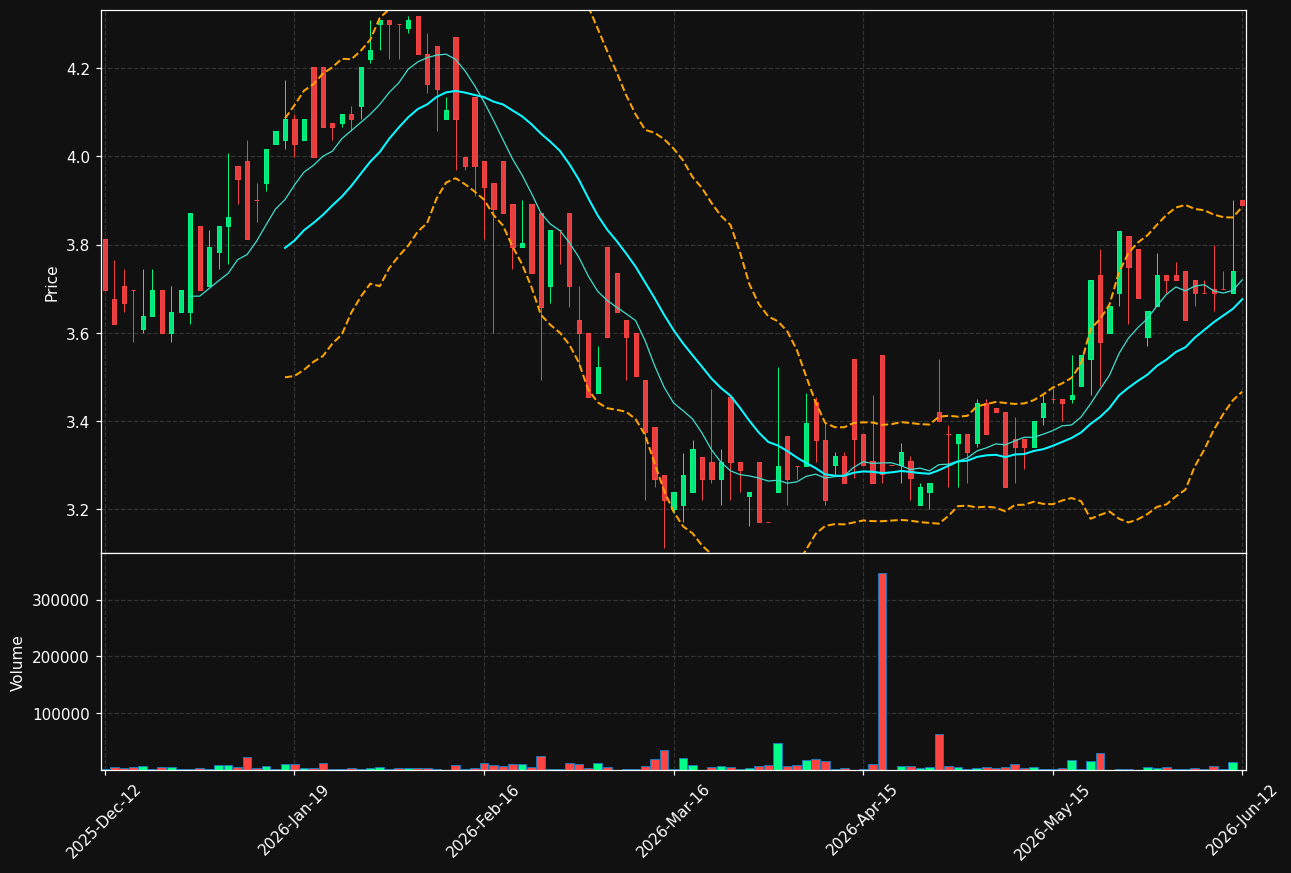 WUF1V.HE chart