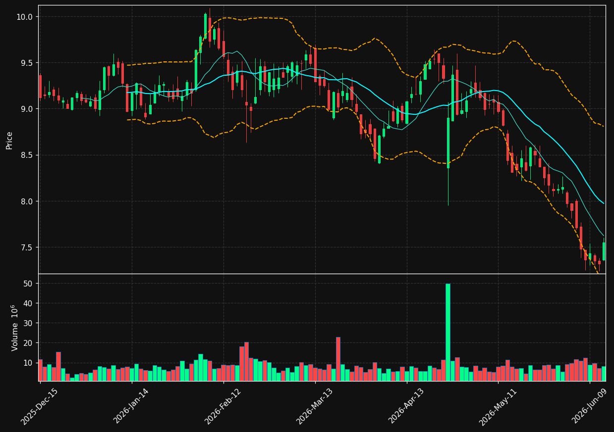WU chart