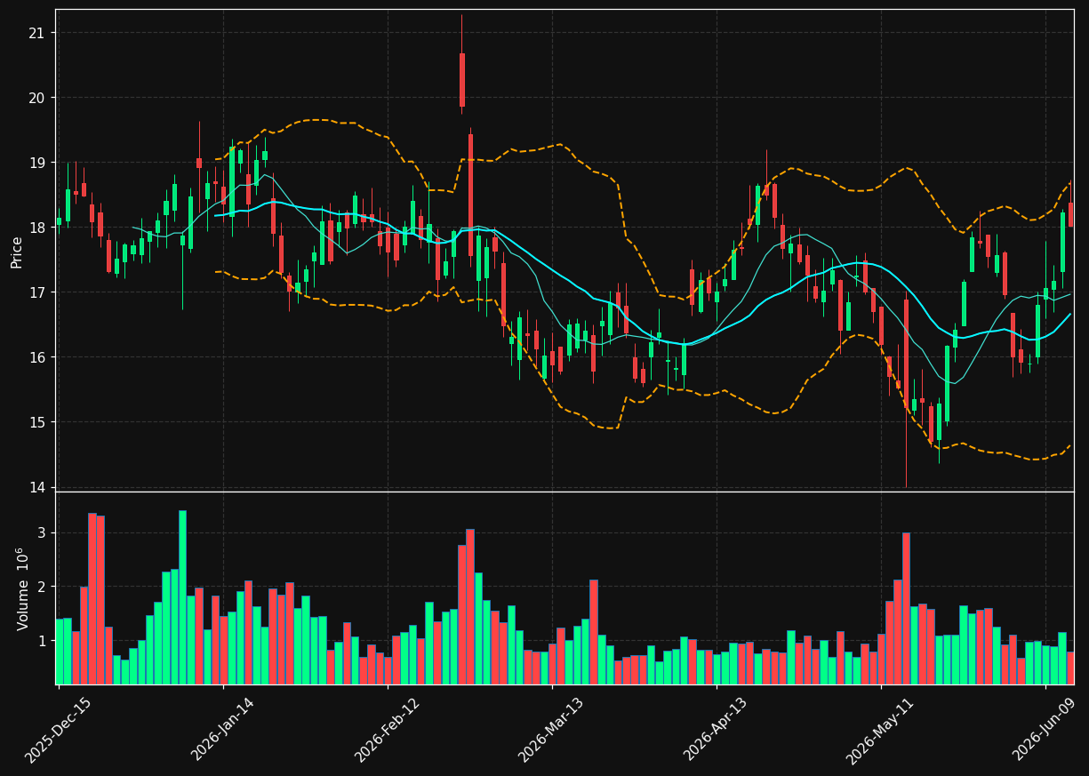 WWW chart