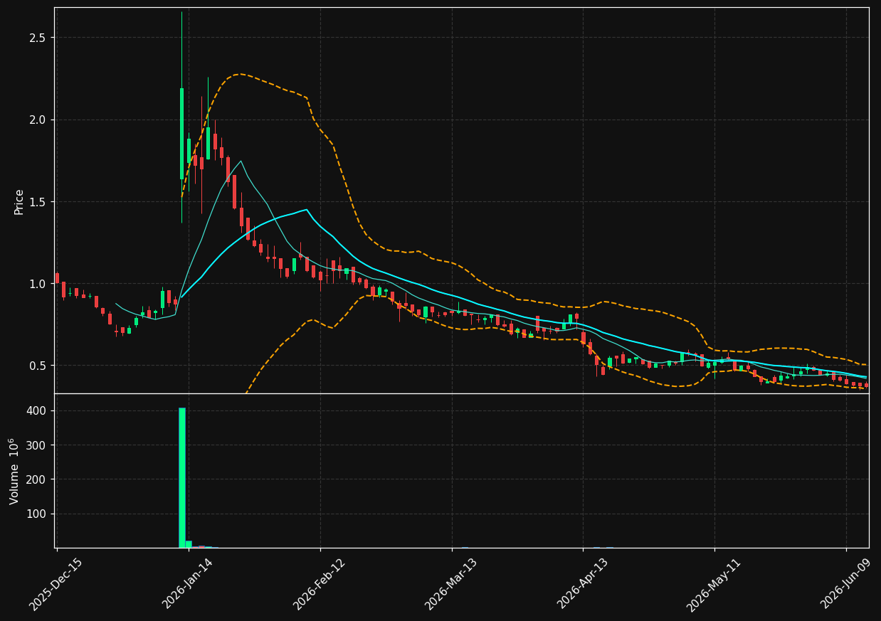 XAIR chart