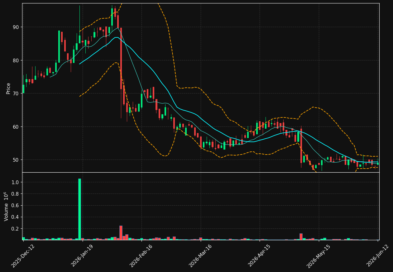XANO-B.ST chart