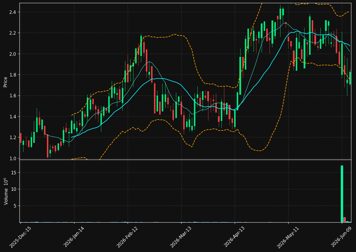 XELB chart