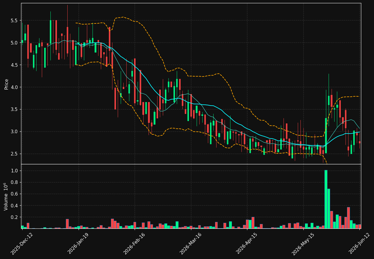XER.ST chart