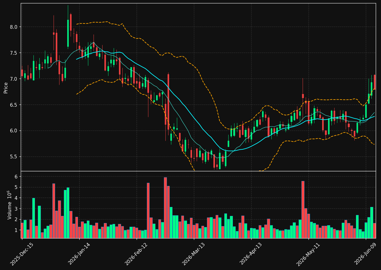 XERS chart
