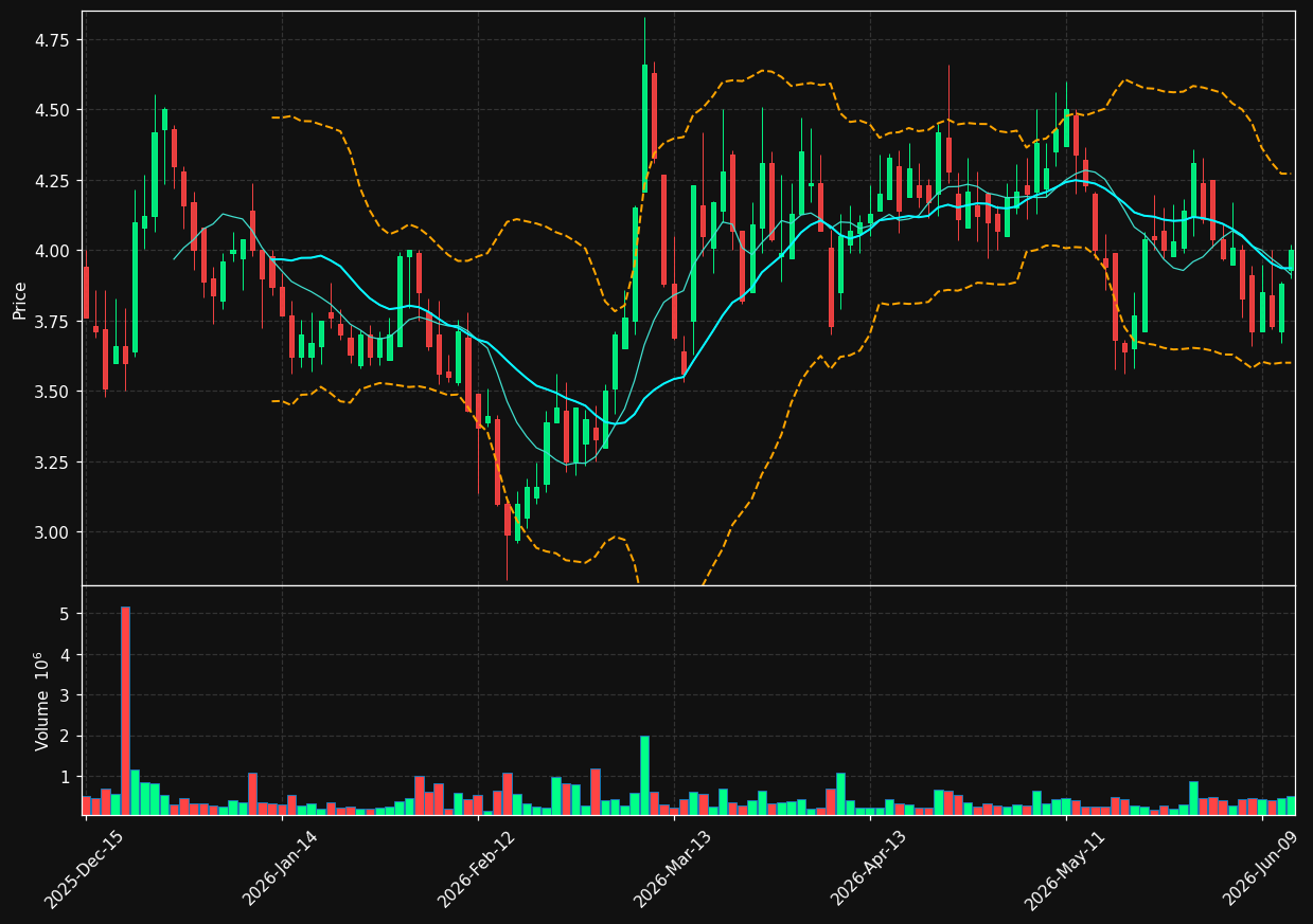 XFOR chart
