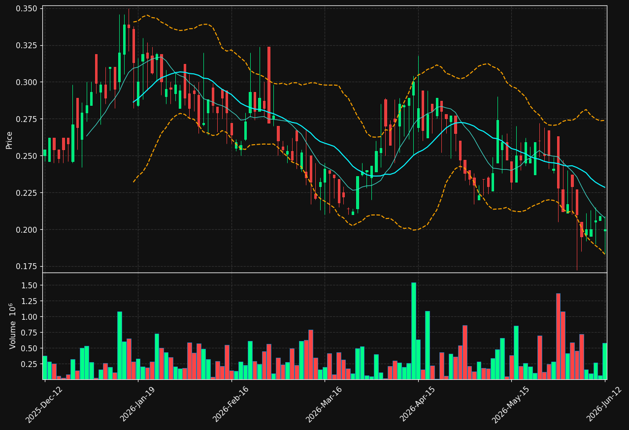 XINT.ST chart