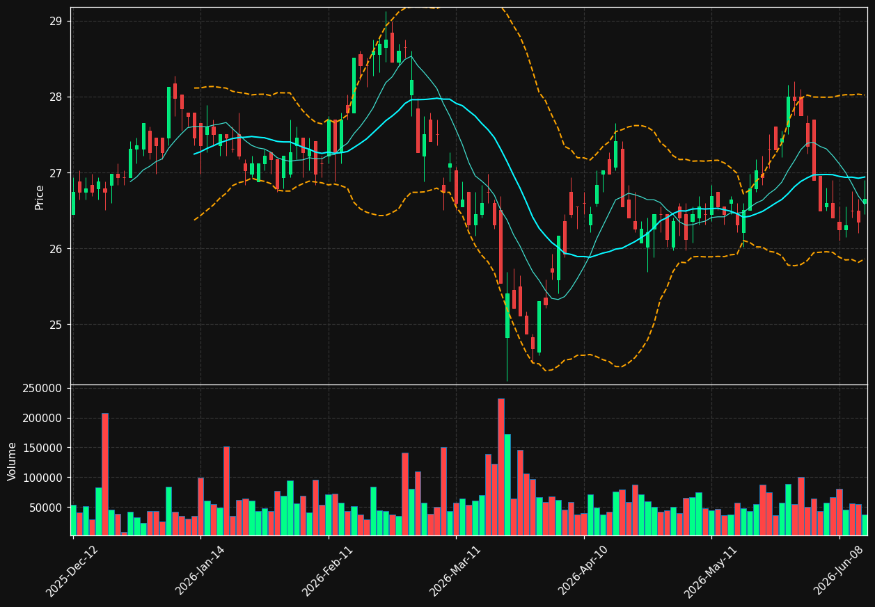 XIOR.BR chart