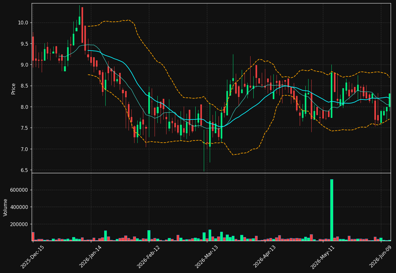 XLO chart