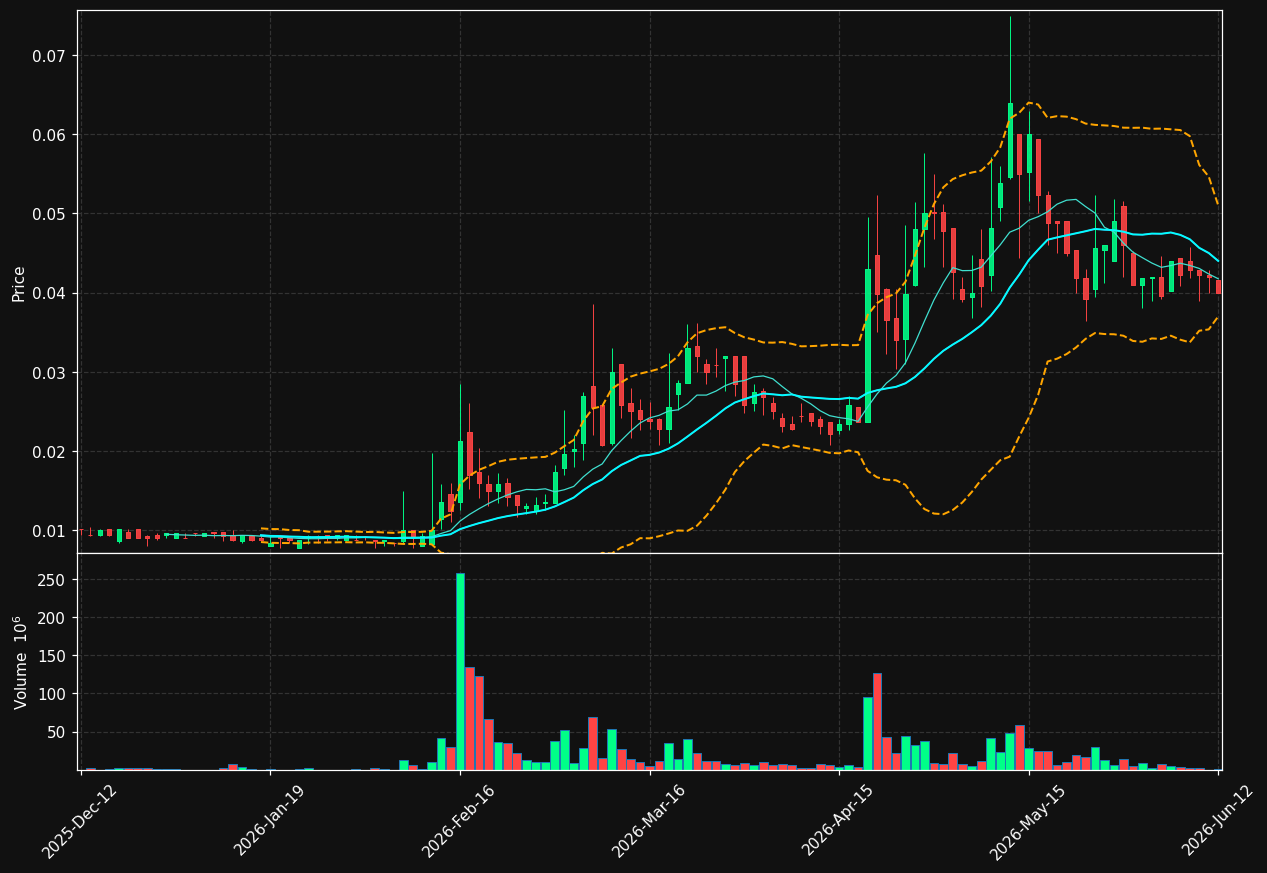 XMR.ST chart