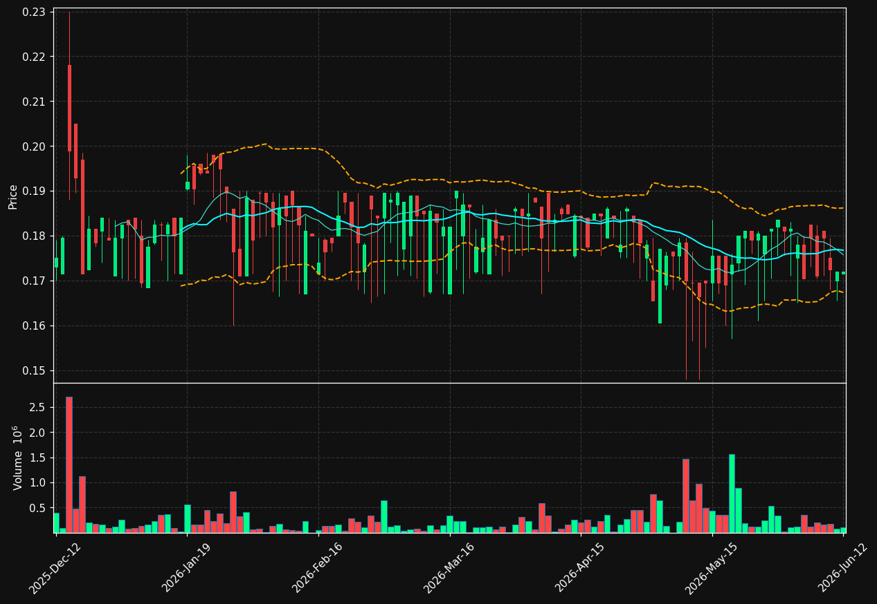 XPC.ST chart