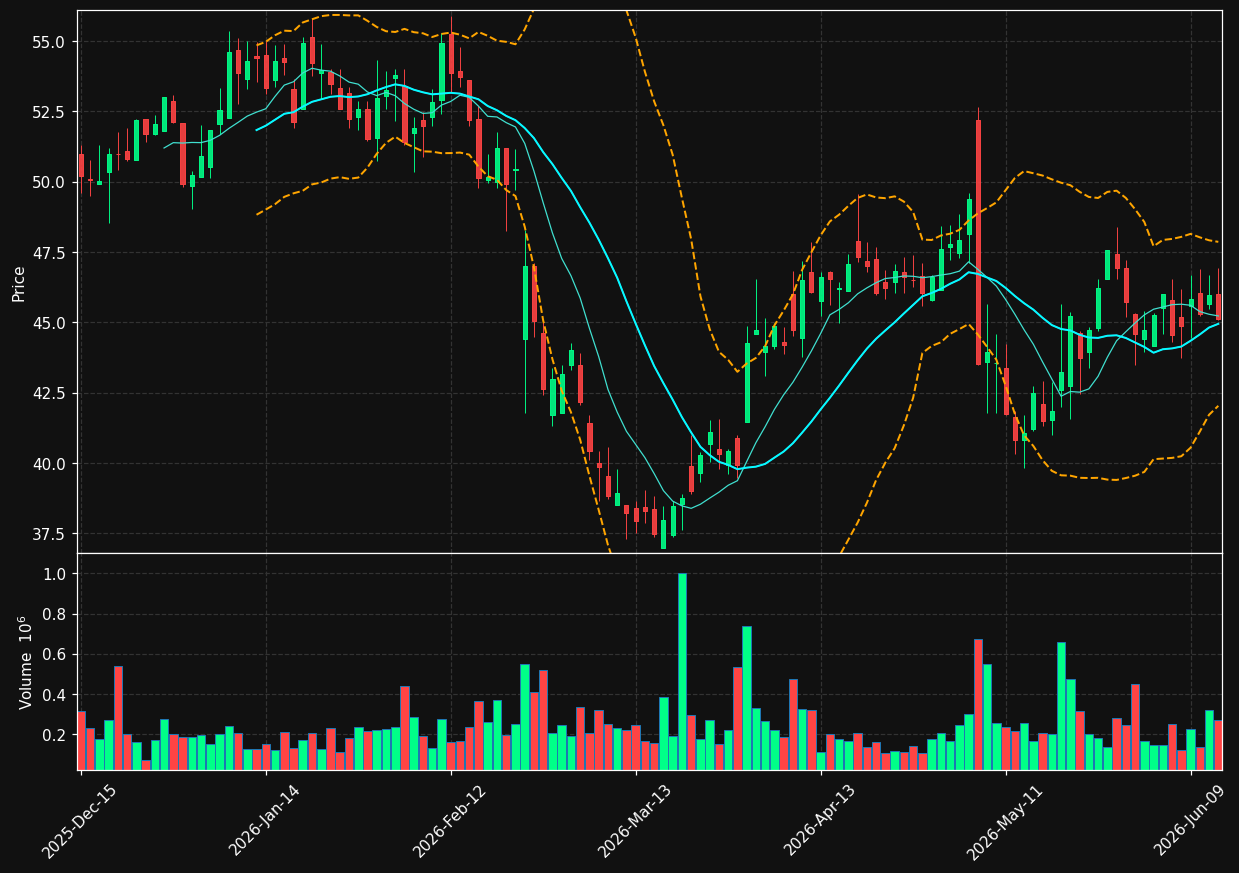 XPEL chart