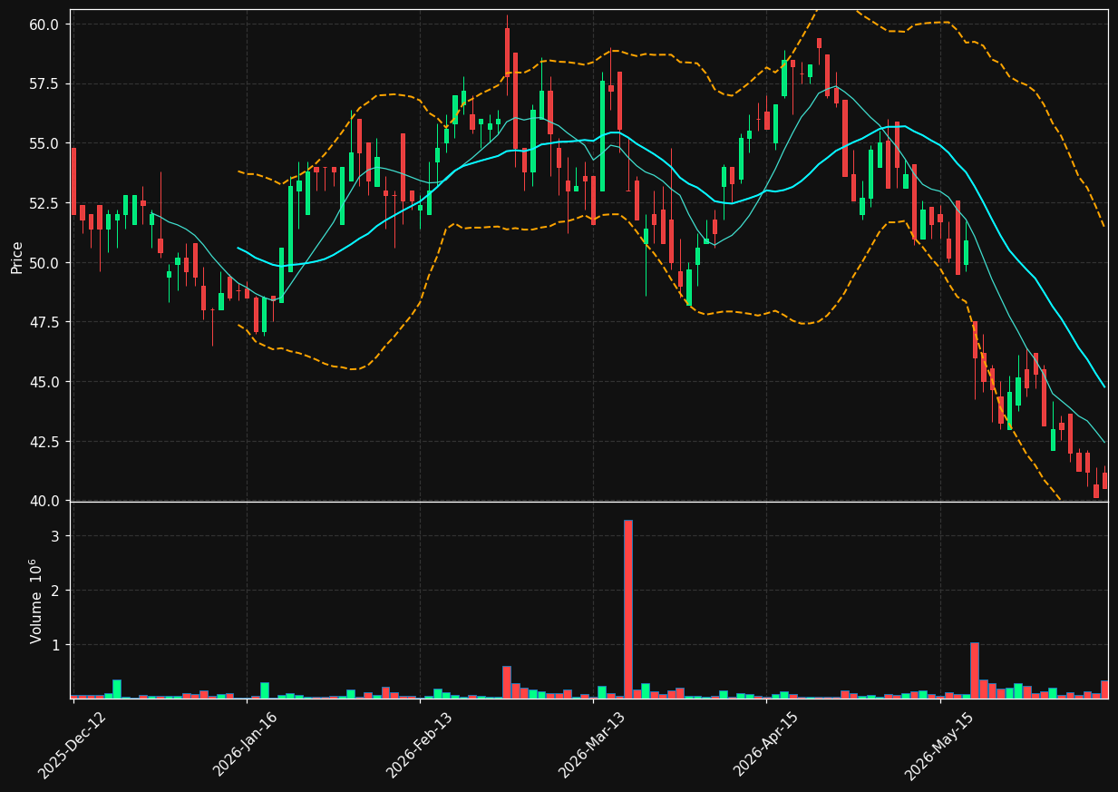 XPLRA.OL chart