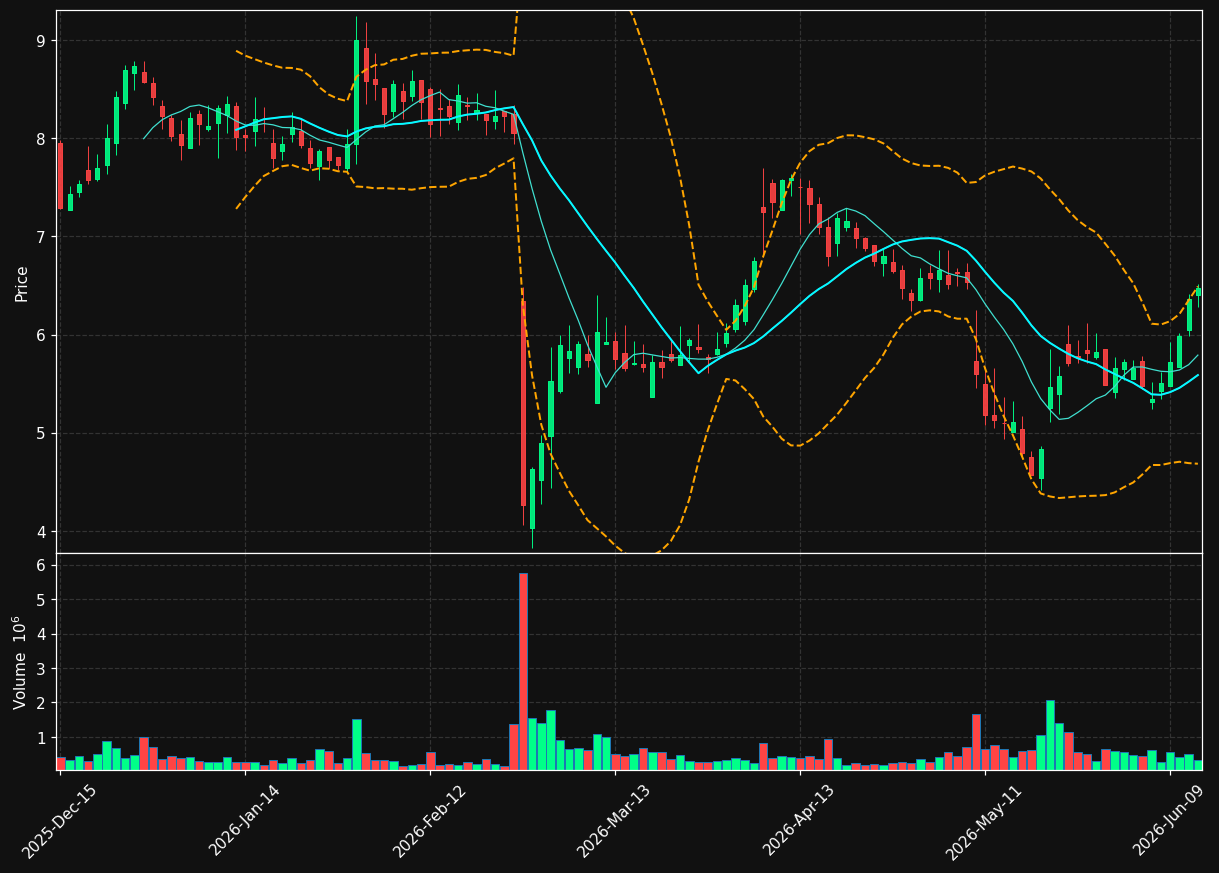 XPOF chart