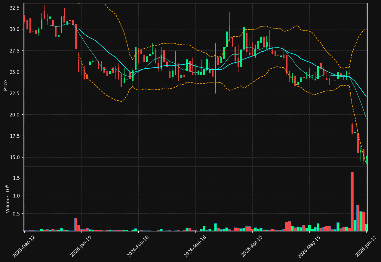 XSPRAY.ST chart