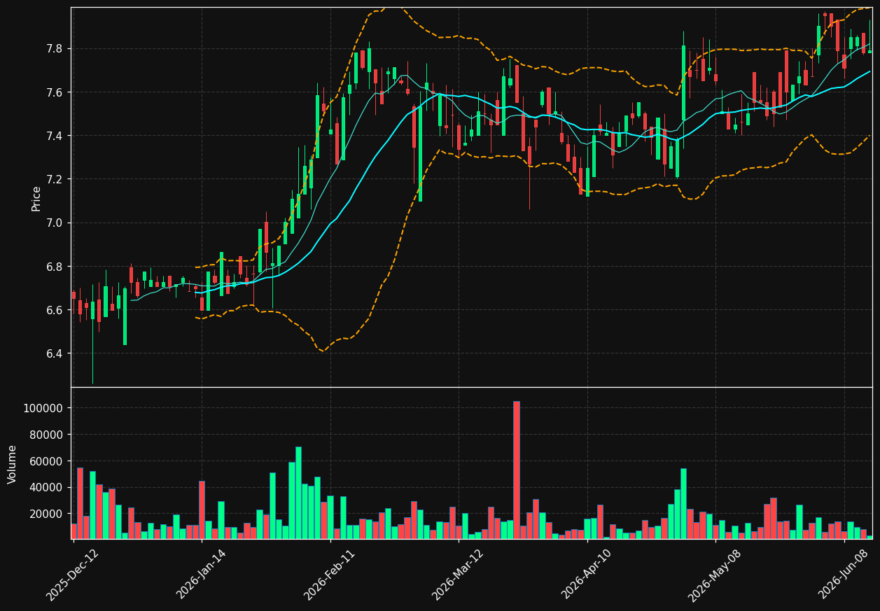 XTC.TO chart