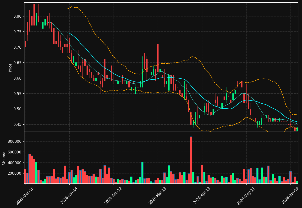 XTNT chart
