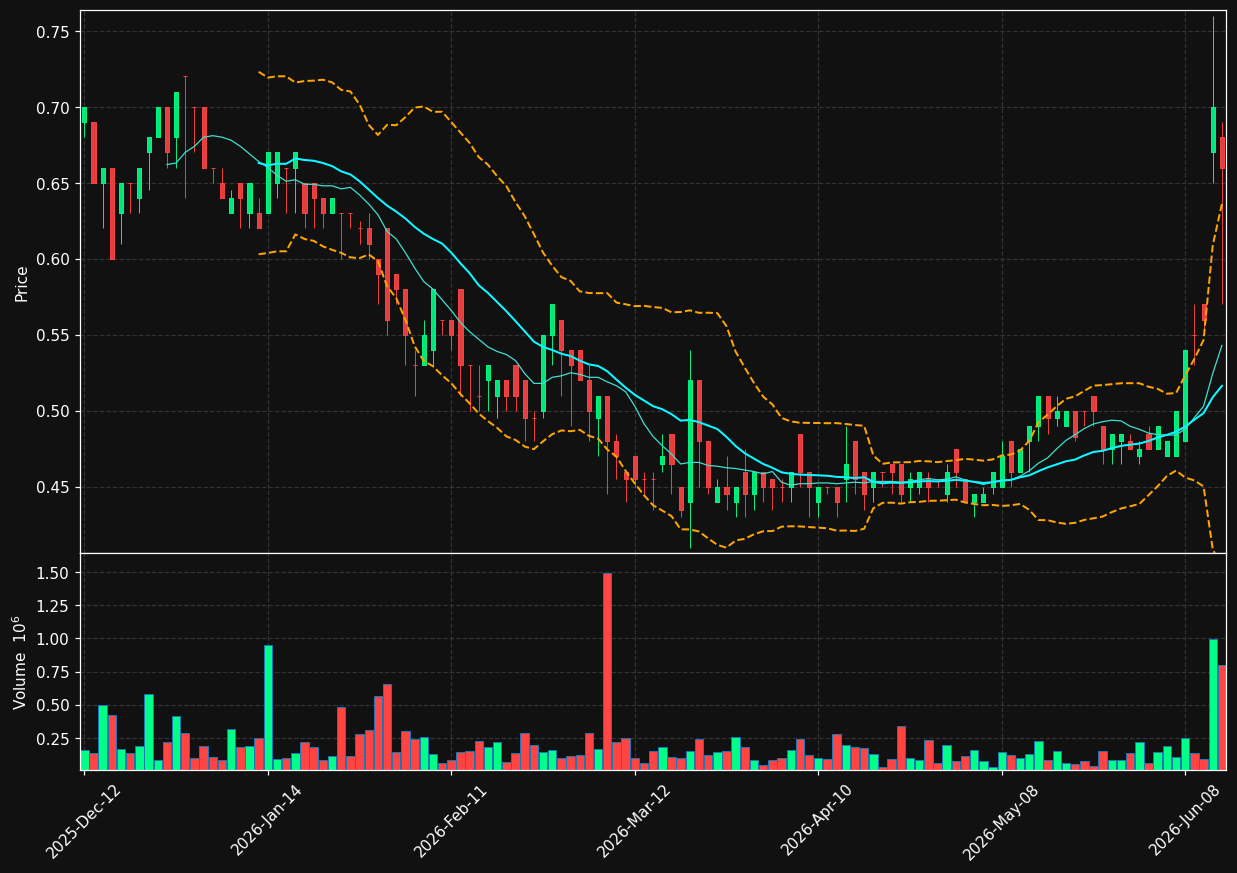 XTRA.TO chart