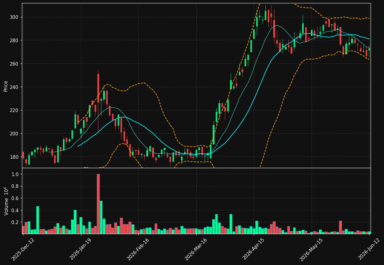 XVIVO.ST chart