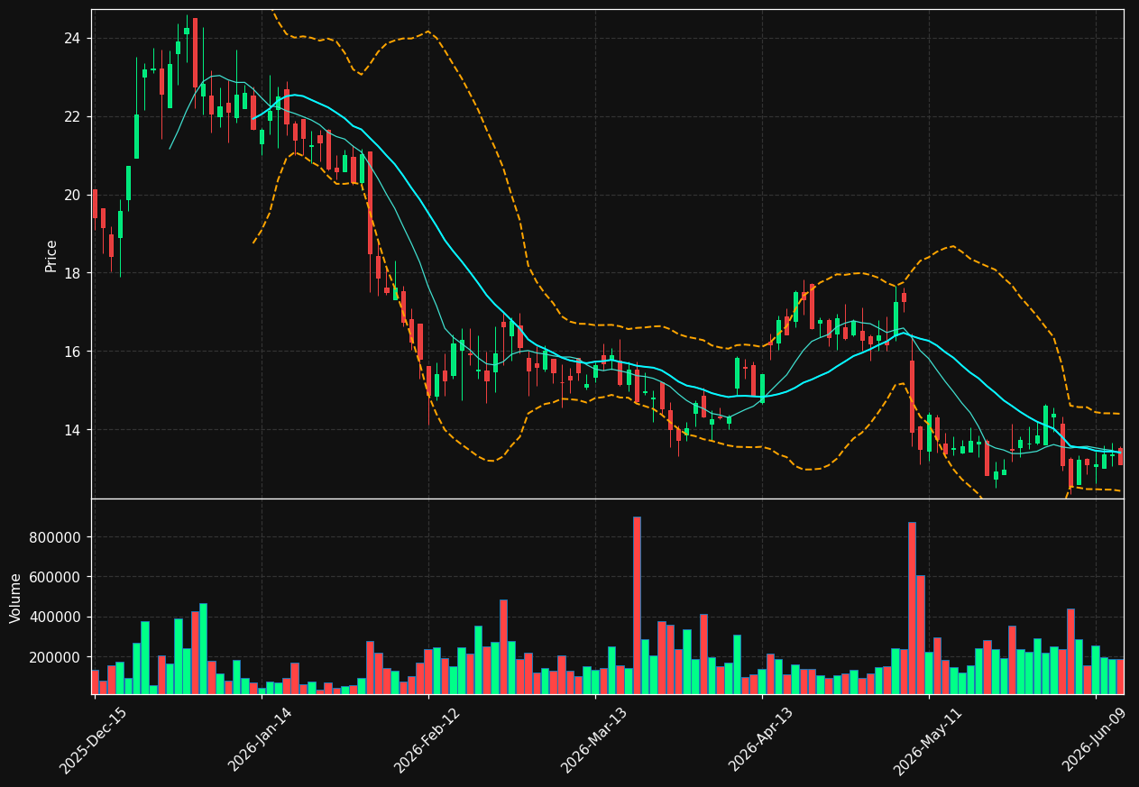 XZO chart