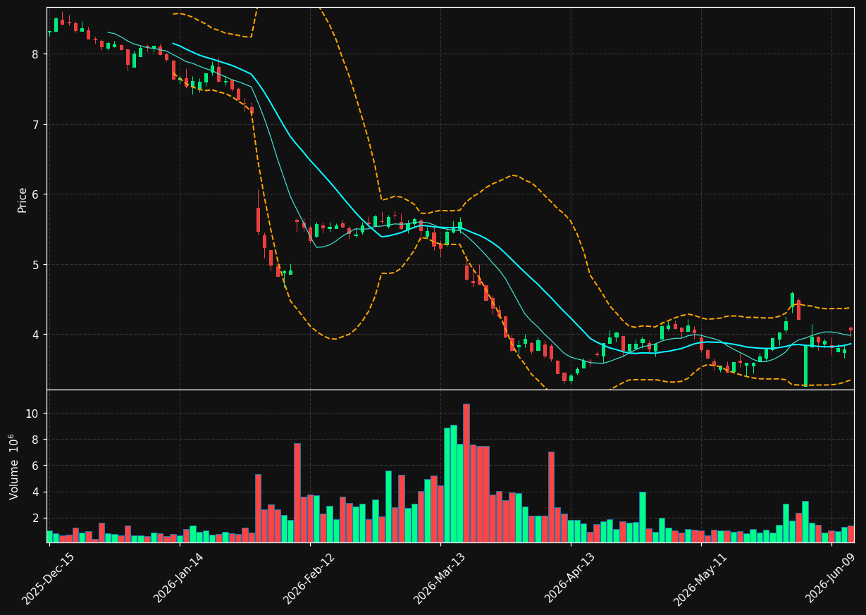 YEXT chart
