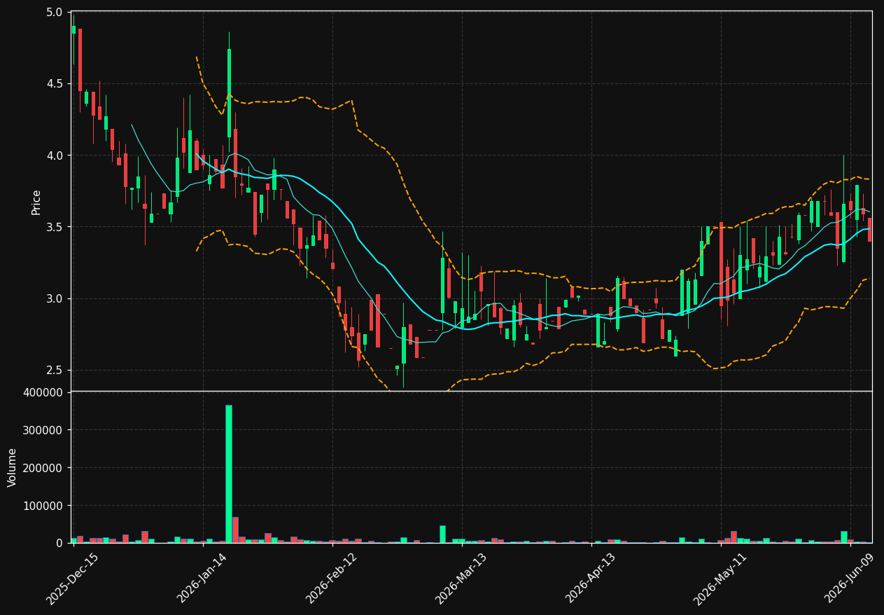 YHGJ chart