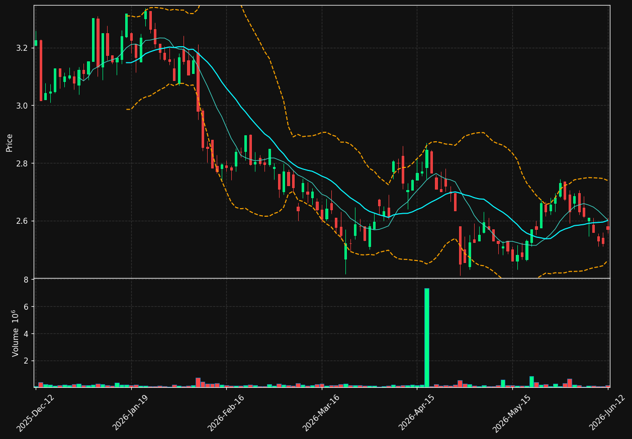 YIT.HE chart