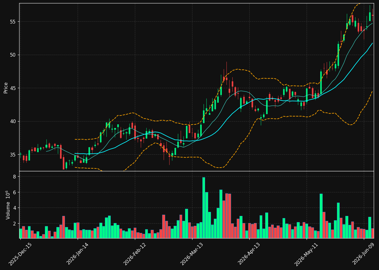 YPF chart