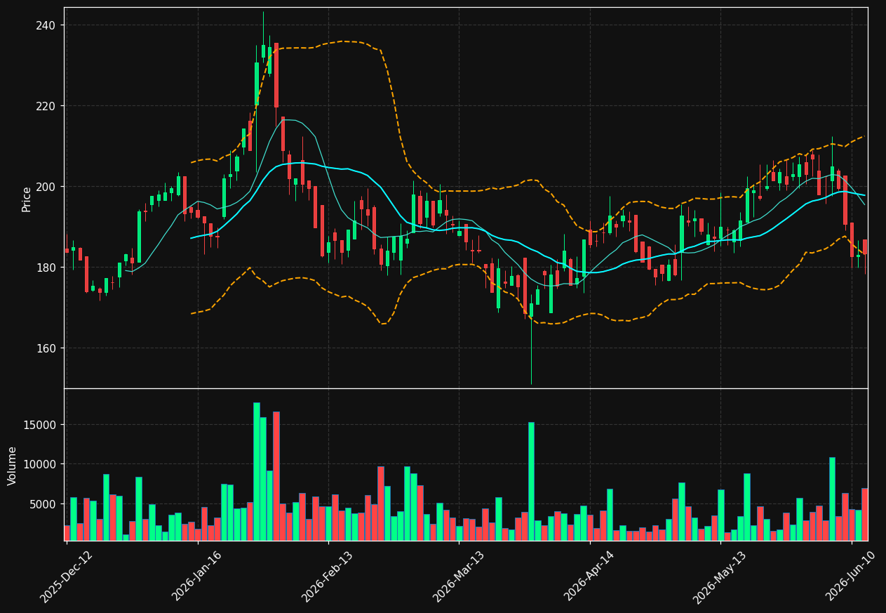 YSN.DE chart