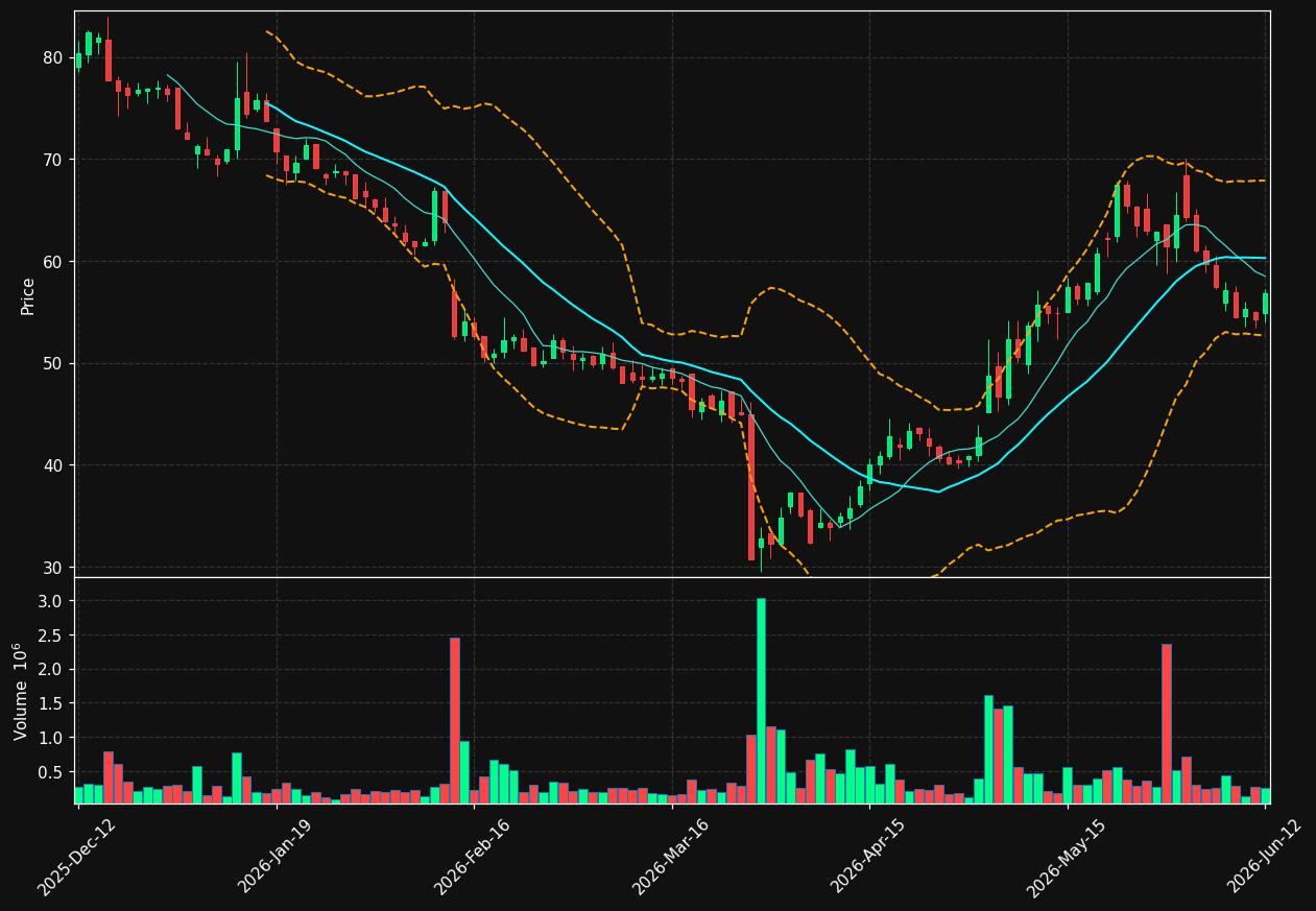 YUBICO.ST chart