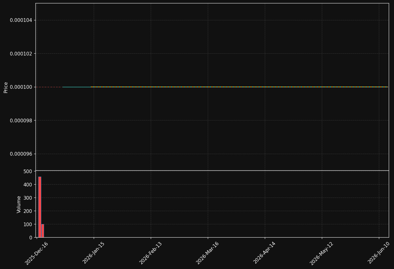 YVRLF chart