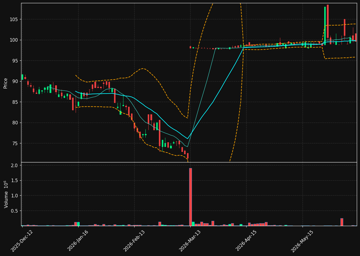 ZAL.OL chart