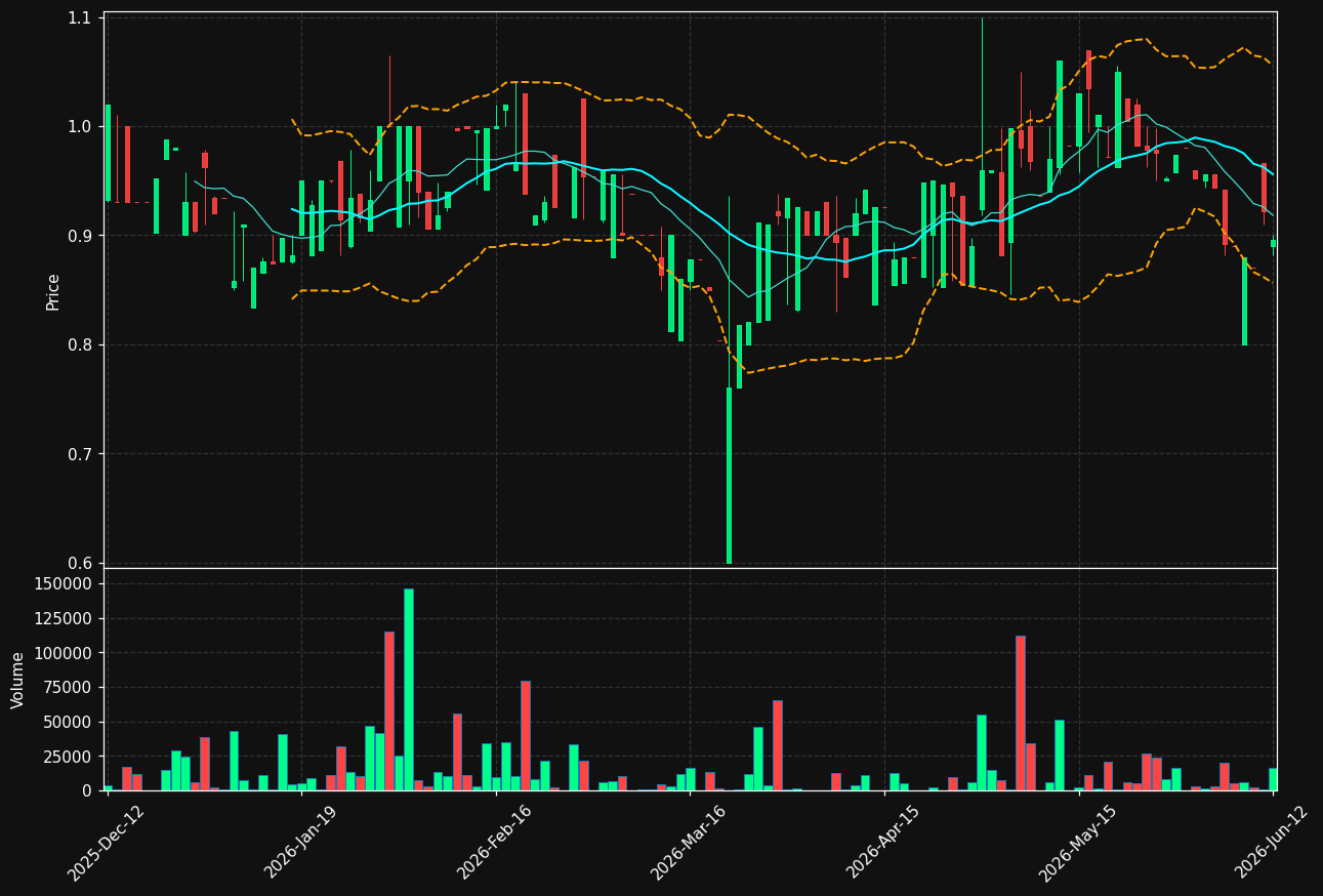 ZAPLOX.ST chart