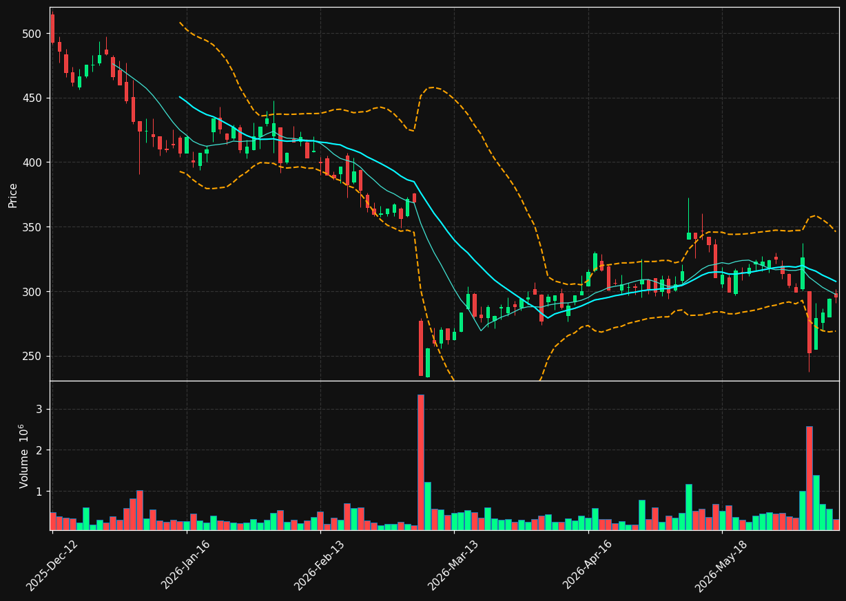 ZEAL.CO chart