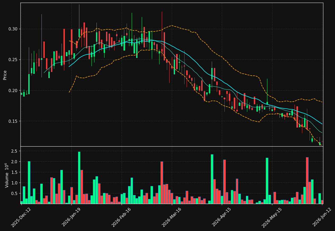ZENZIP-B.ST chart