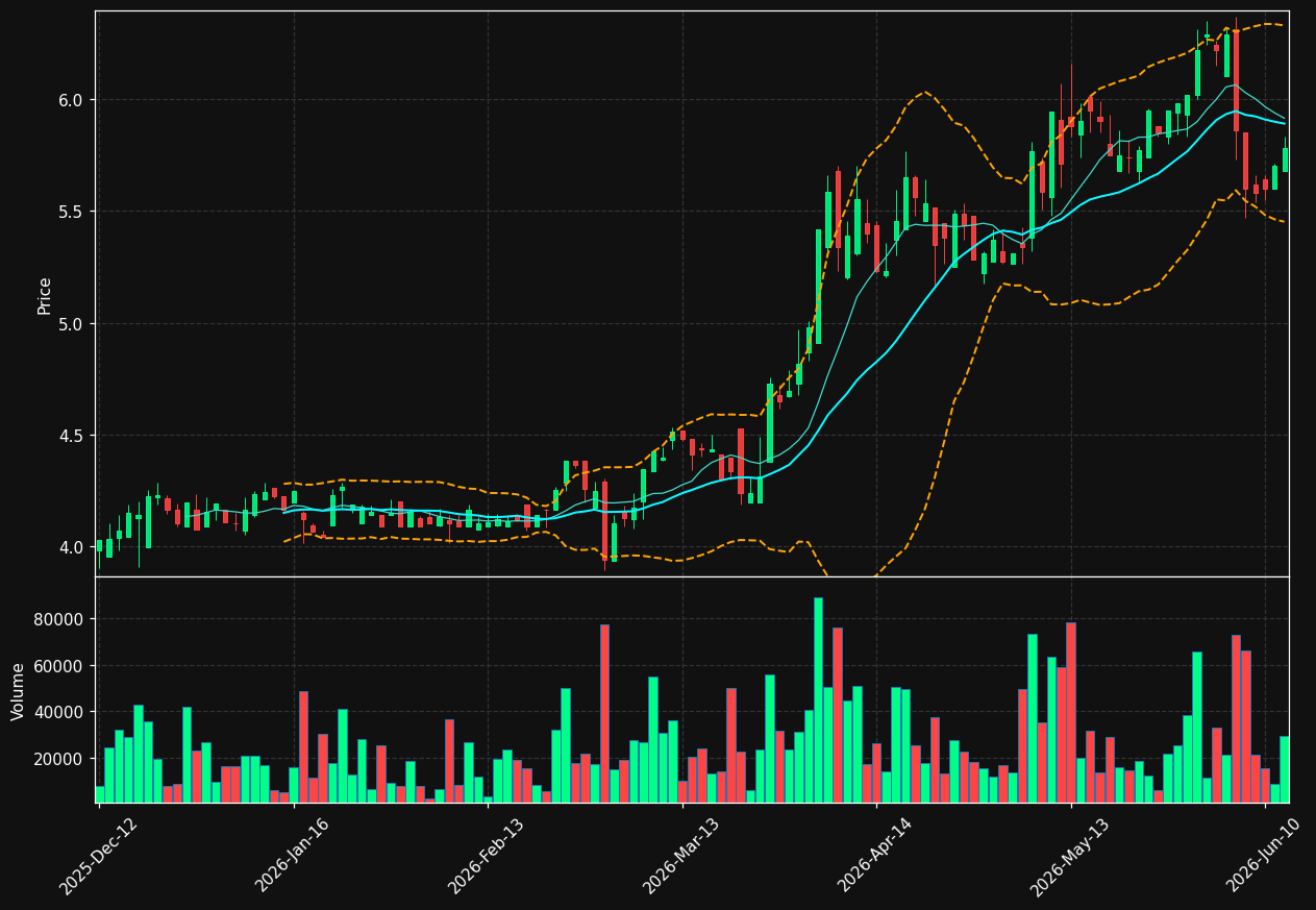 ZIL2.DE chart