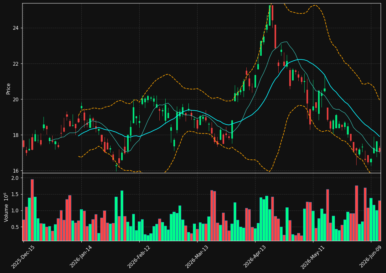 ZLAB chart