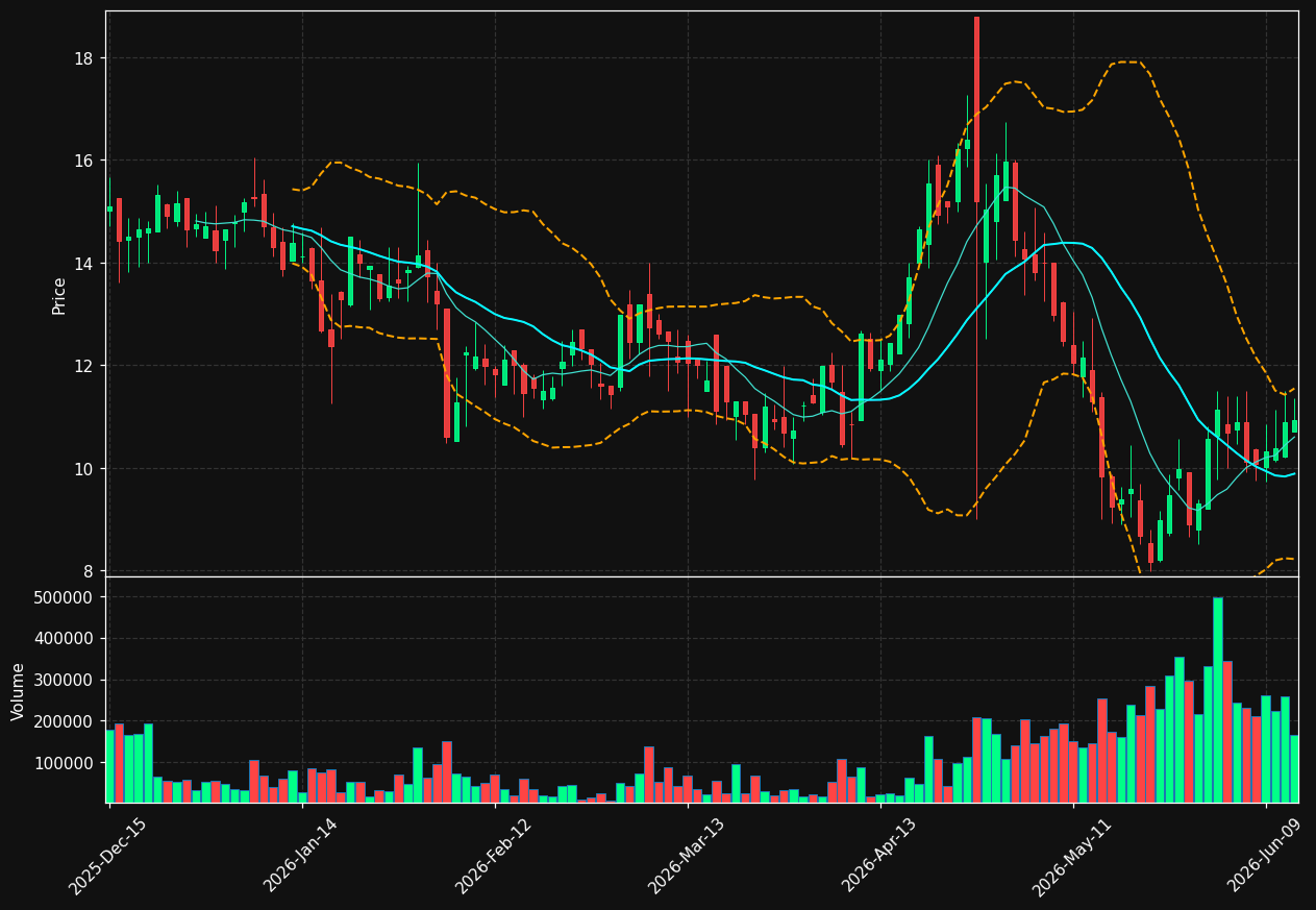 ZSQR chart