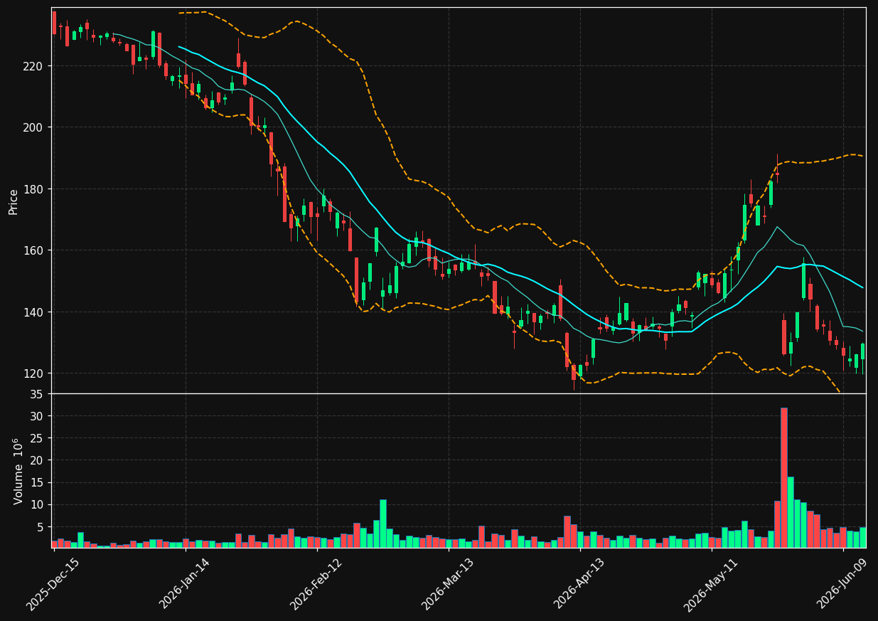 ZS chart
